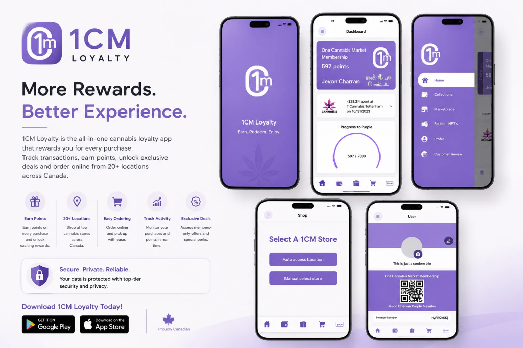1CM Loyalty product overview